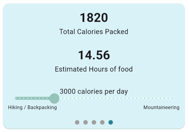 Calorie Tracking