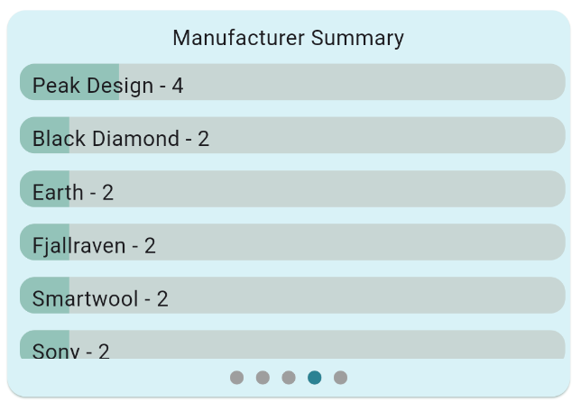 Manufacturer Summary
