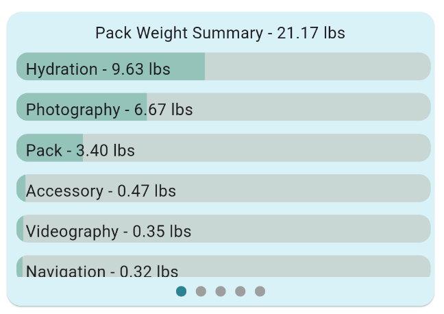 Pack Weight Summary Card