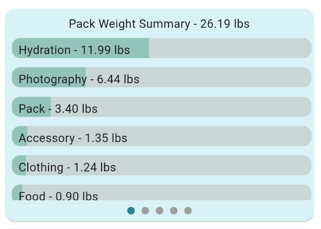 Pack Weight Summary