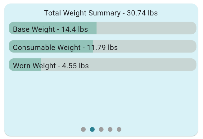 Total Weight Summary Card