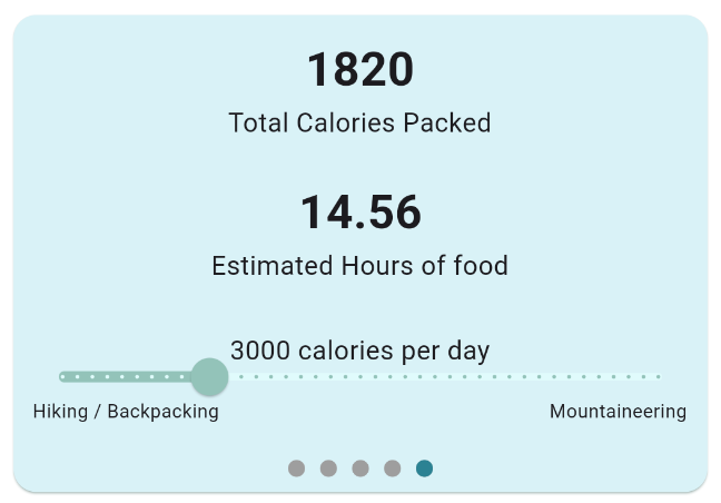 Total Calories